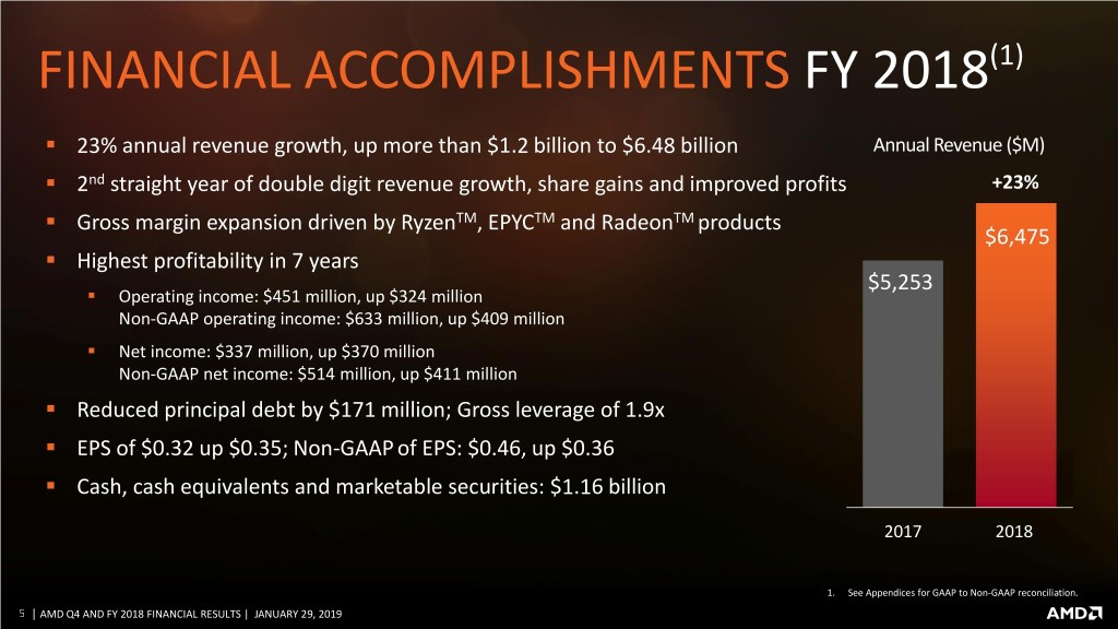slide5