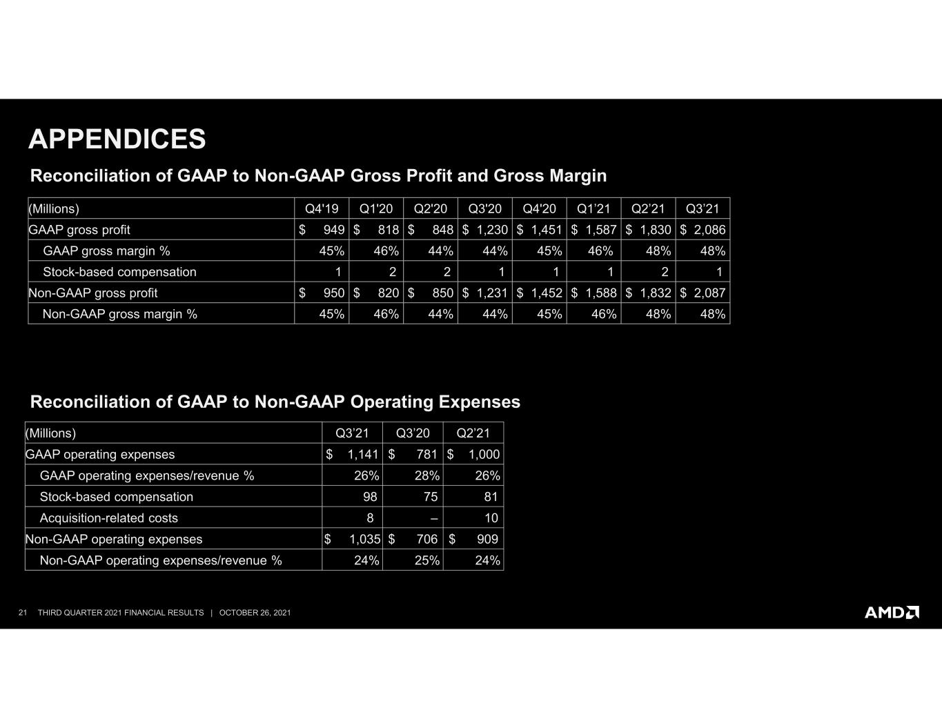 slide21
