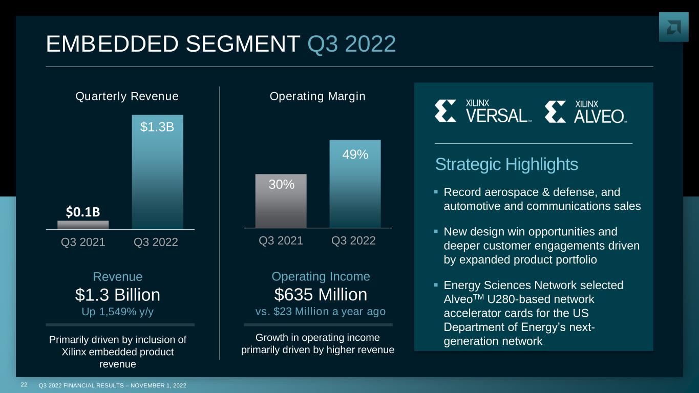 slide22
