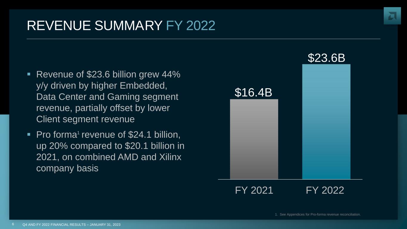 slide6