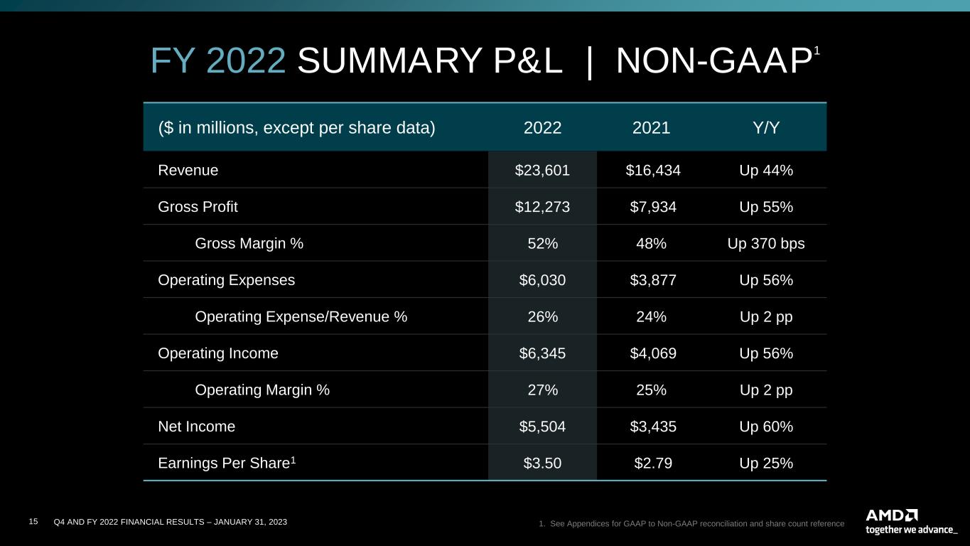 slide15