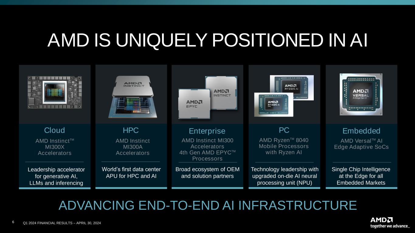 slide6