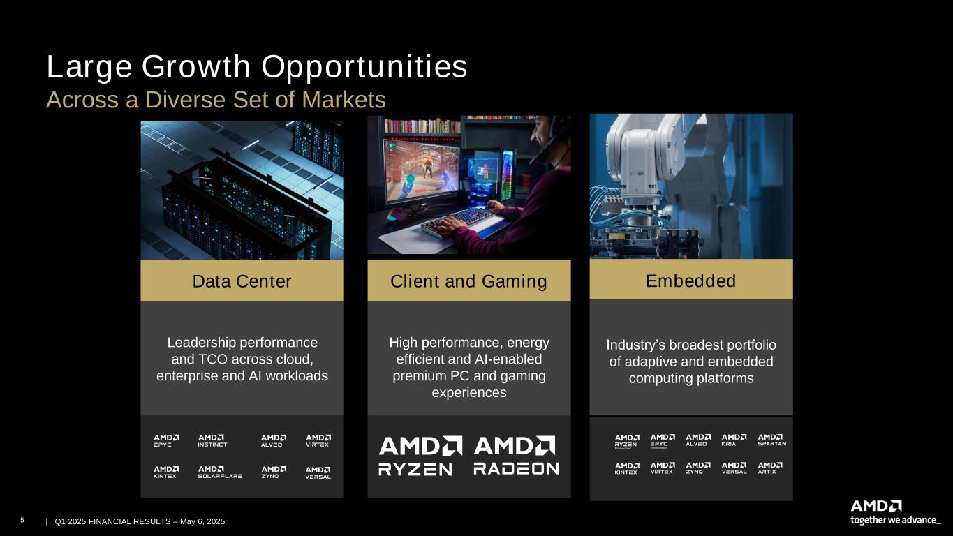 slide5 Accessible PDF of AMD Financial Results Presentation is available under Documents dropdown menu at top of page