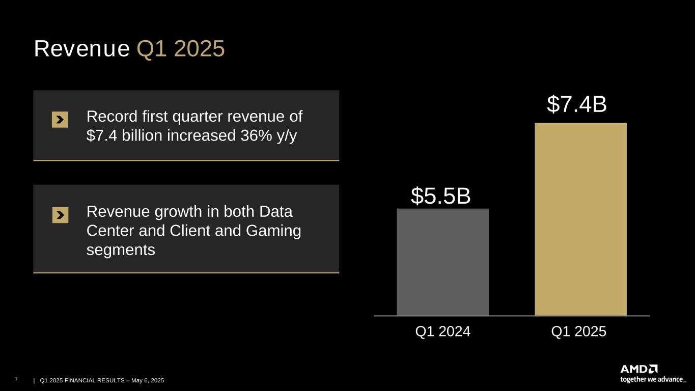slide7 Accessible PDF of AMD Financial Results Presentation is available under Documents dropdown menu at top of page