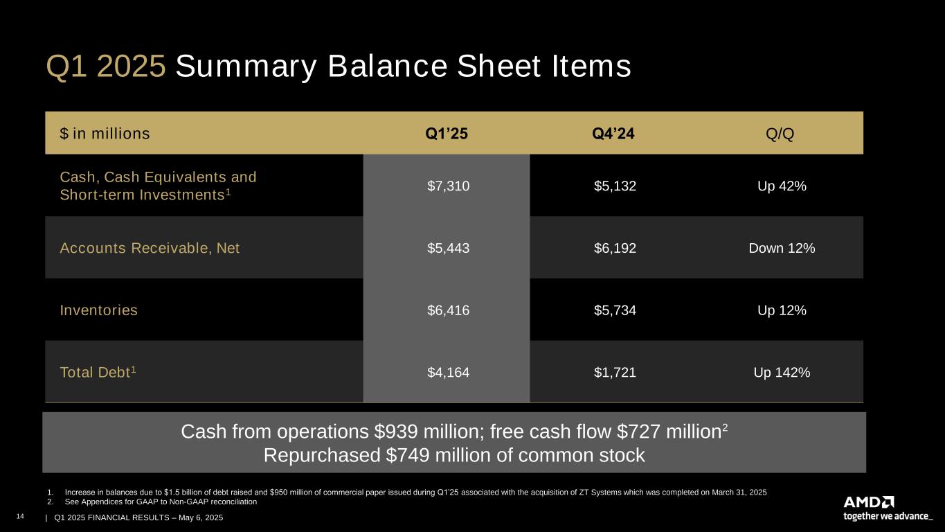 slide14 Accessible PDF of AMD Financial Results Presentation is available under Documents dropdown menu at top of page