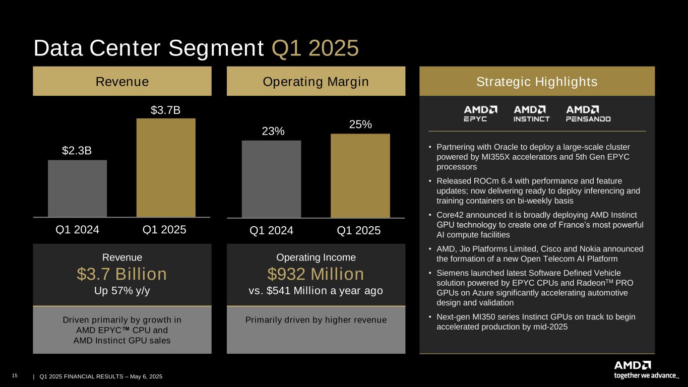 slide15 Accessible PDF of AMD Financial Results Presentation is available under Documents dropdown menu at top of page