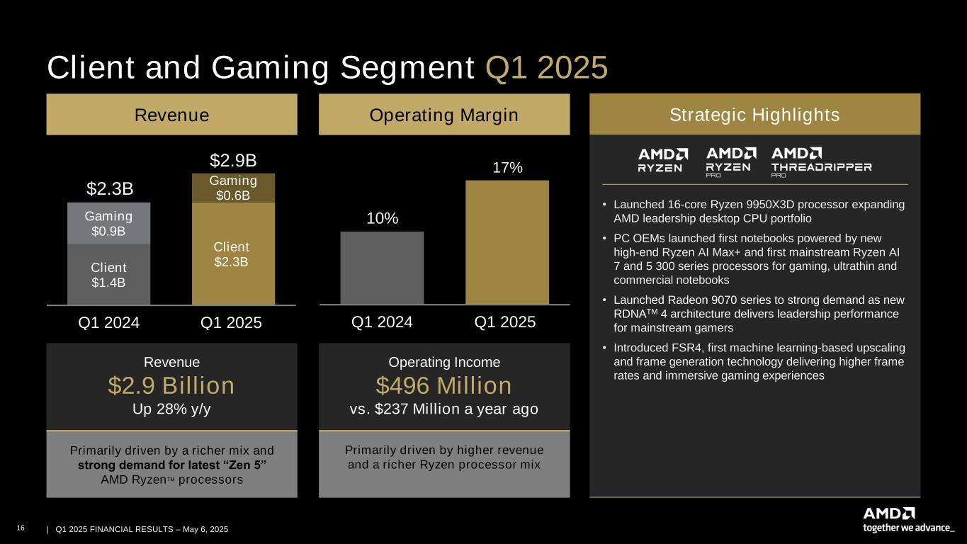 slide16 Accessible PDF of AMD Financial Results Presentation is available under Documents dropdown menu at top of page