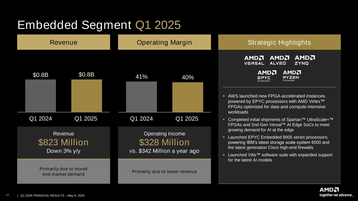 slide17 Accessible PDF of AMD Financial Results Presentation is available under Documents dropdown menu at top of page