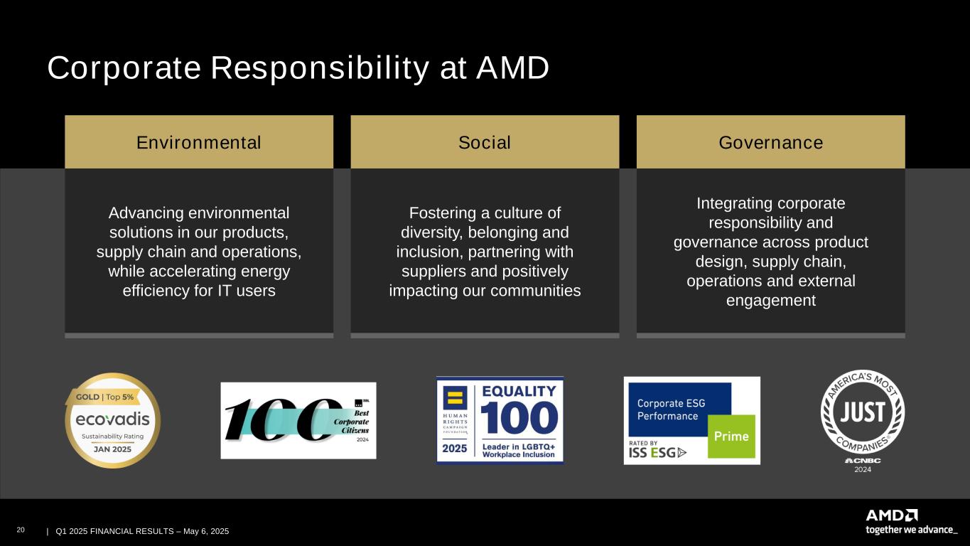 slide20 Accessible PDF of AMD Financial Results Presentation is available under Documents dropdown menu at top of page
