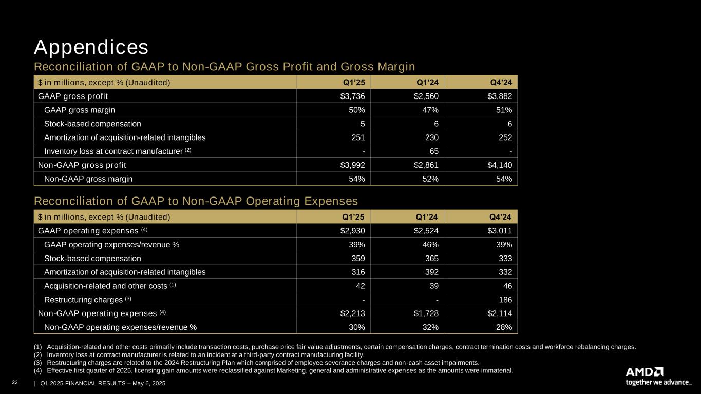 slide22 Accessible PDF of AMD Financial Results Presentation is available under Documents dropdown menu at top of page
