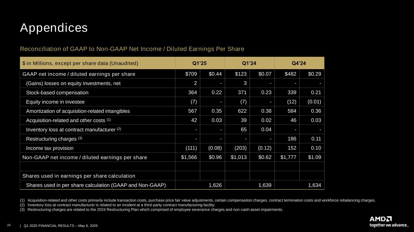 slide24 Accessible PDF of AMD Financial Results Presentation is available under Documents dropdown menu at top of page