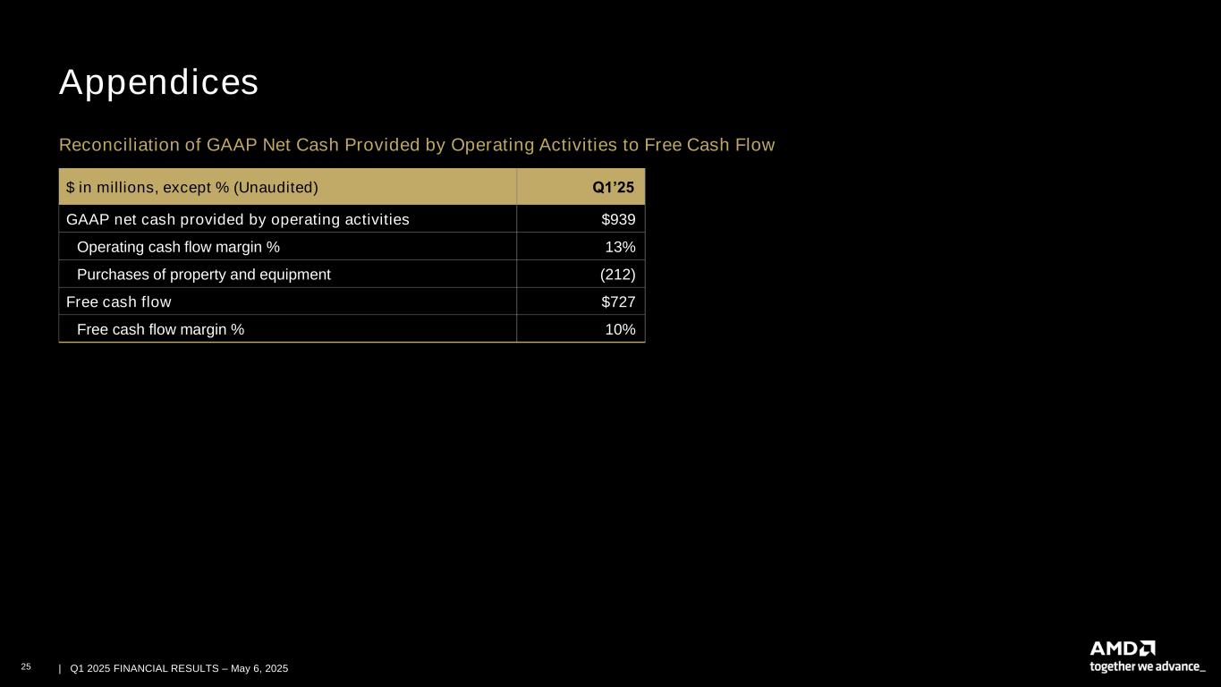 slide25 Accessible PDF of AMD Financial Results Presentation is available under Documents dropdown menu at top of page