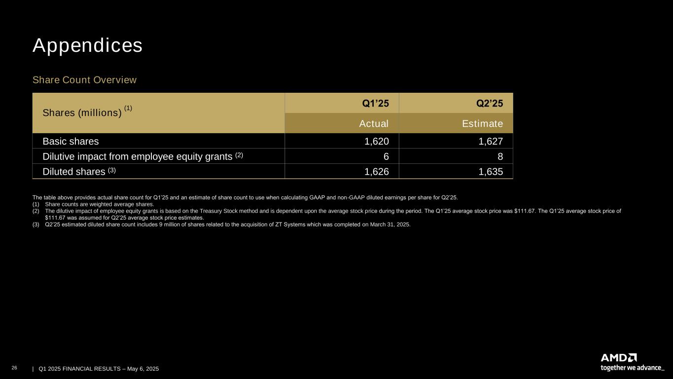 slide26 Accessible PDF of AMD Financial Results Presentation is available under Documents dropdown menu at top of page