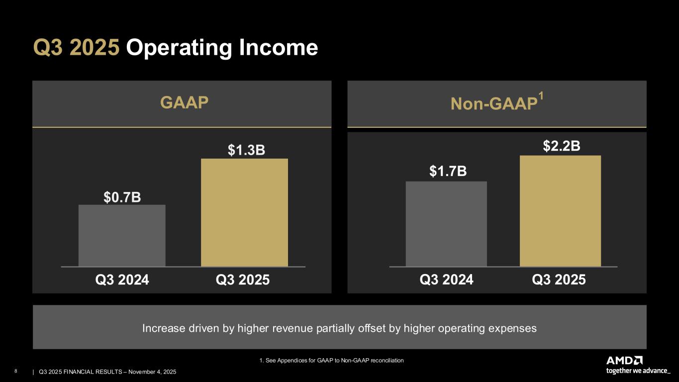 Third Quarter 2025 presentation for exhibit 99.2; remediated PDF available in Documents dropdown menu