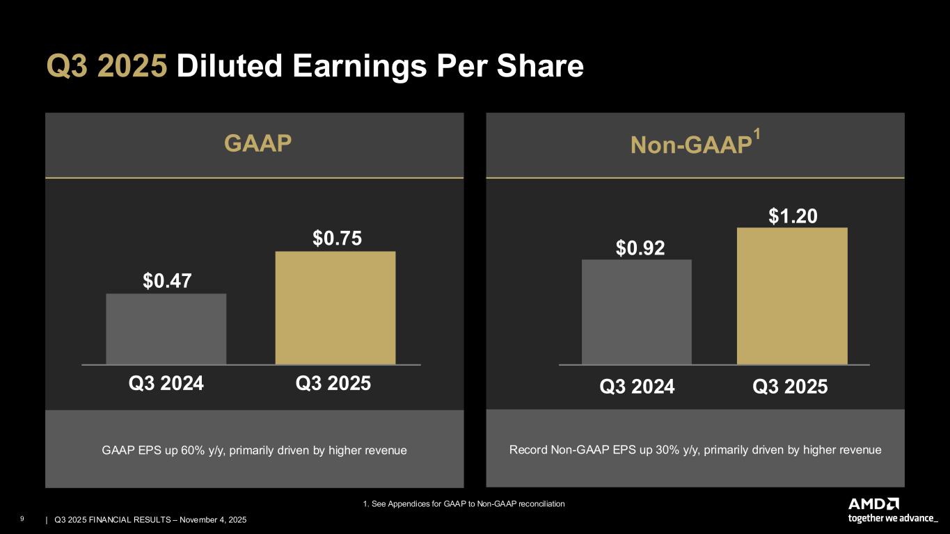 Third Quarter 2025 presentation for exhibit 99.2; remediated PDF available in Documents dropdown menu