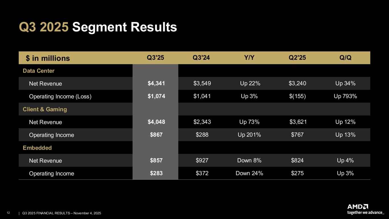 Third Quarter 2025 presentation for exhibit 99.2; remediated PDF available in Documents dropdown menu