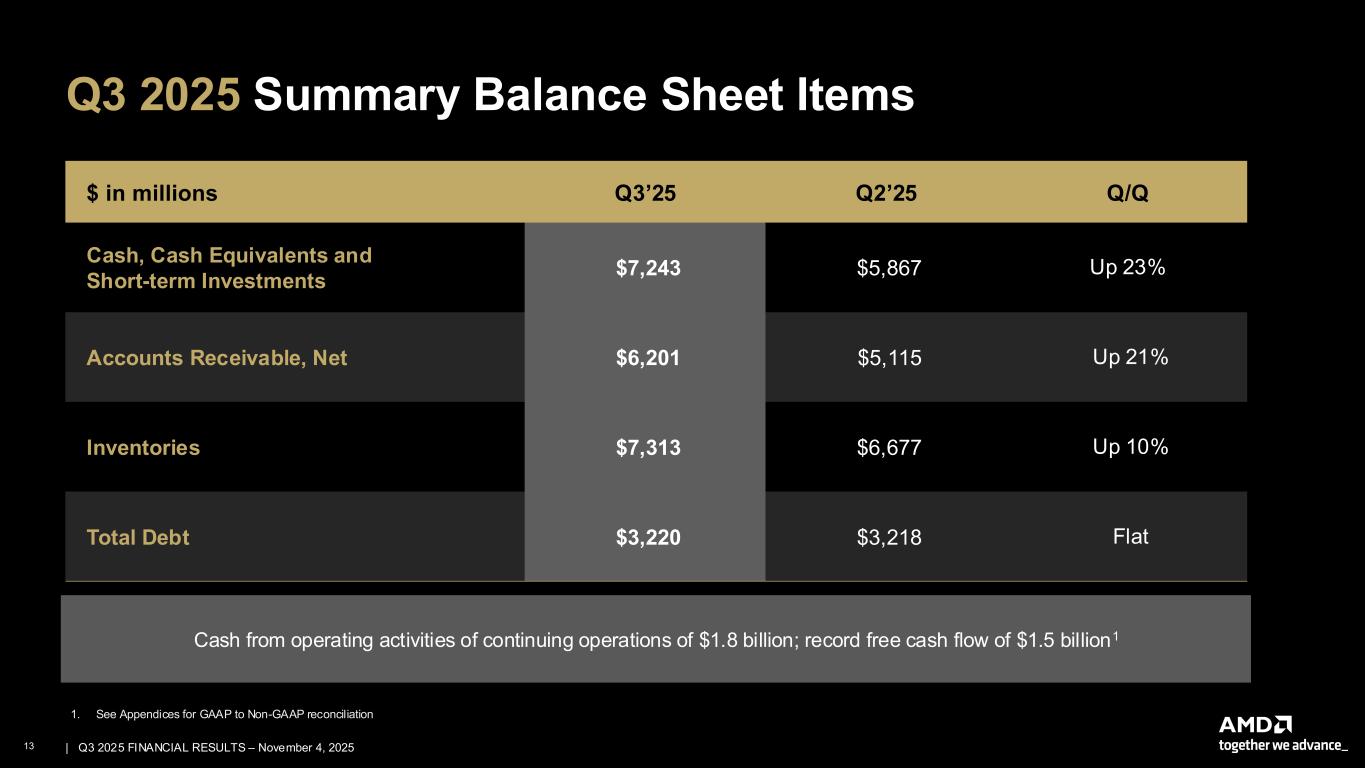 Third Quarter 2025 presentation for exhibit 99.2; remediated PDF available in Documents dropdown menu