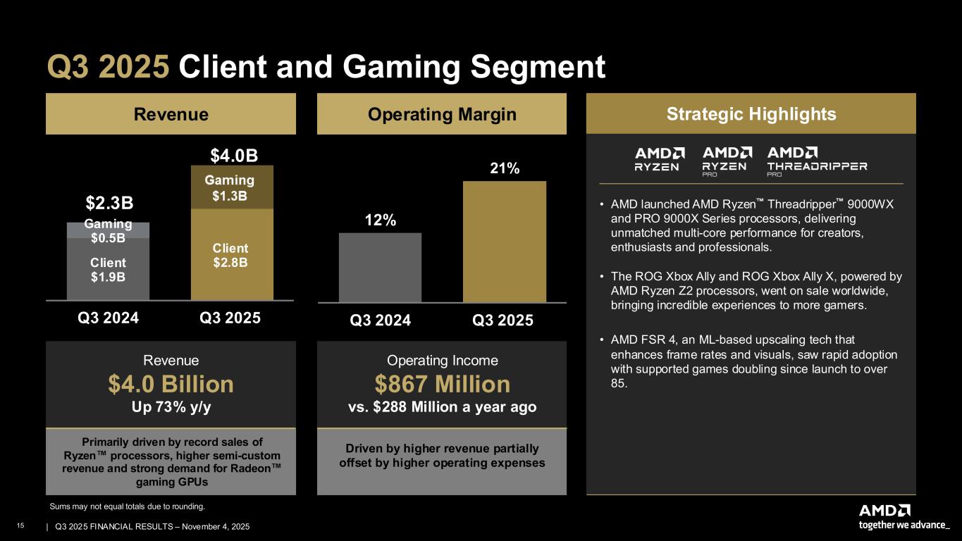 Third Quarter 2025 presentation for exhibit 99.2; remediated PDF available in Documents dropdown menu