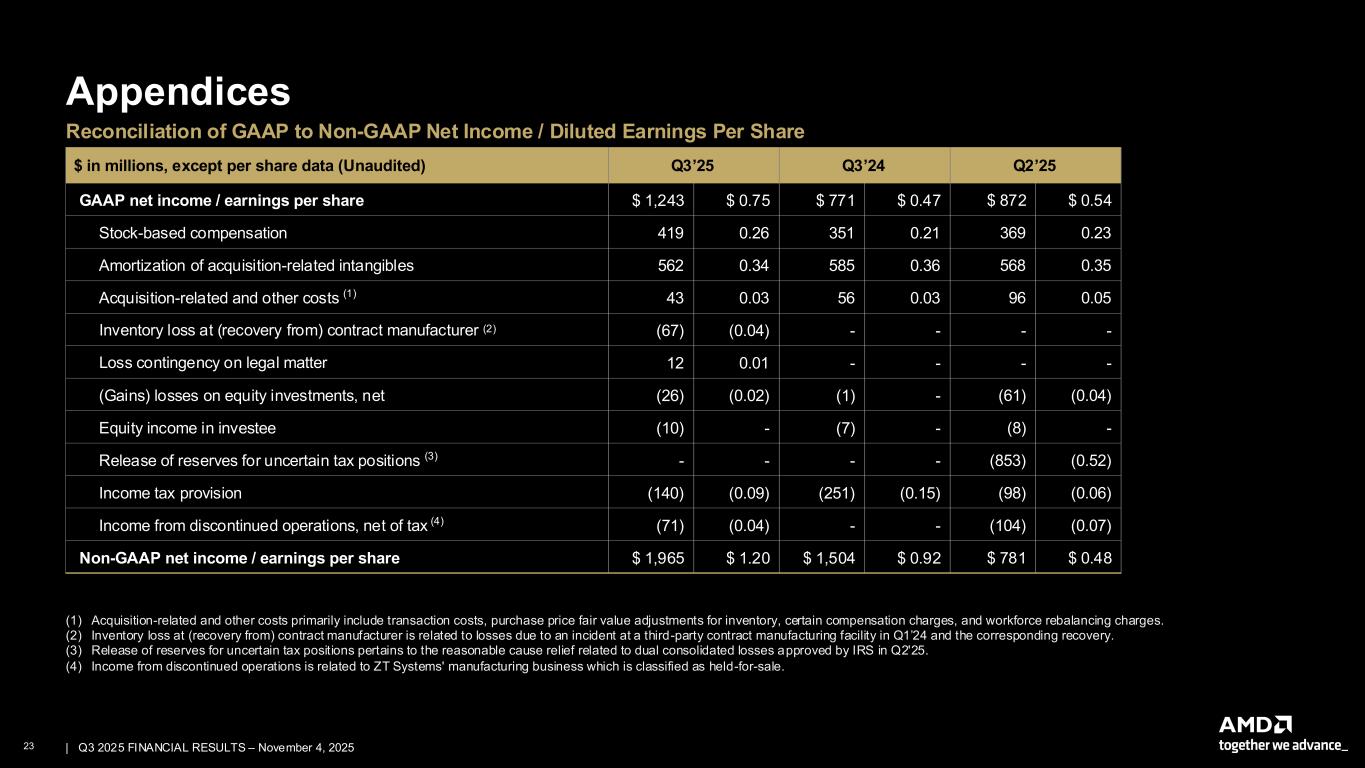 Third Quarter 2025 presentation for exhibit 99.2; remediated PDF available in Documents dropdown menu