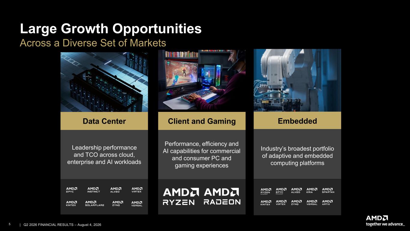 Accessible PDF of AMD Financial Results 2Q26 presentation available under Document Links dropdown when available