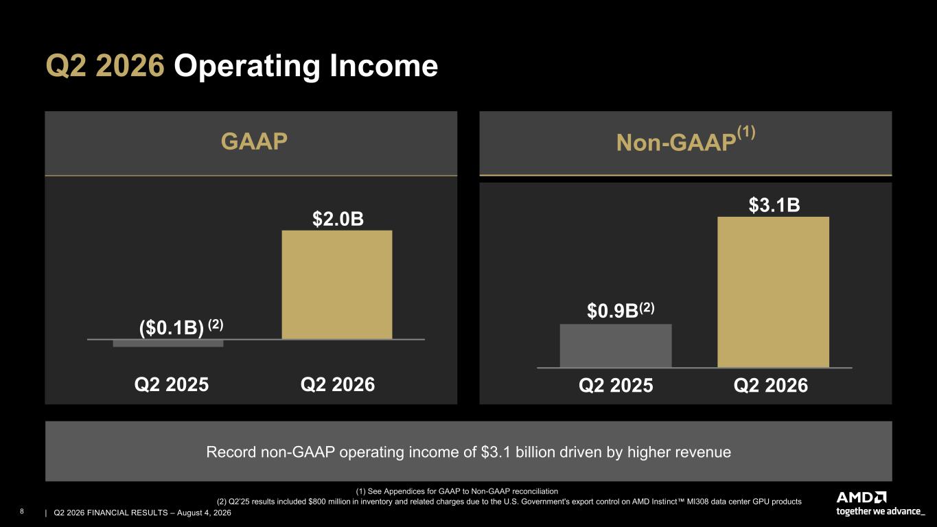 Accessible PDF of AMD Financial Results 2Q26 presentation available under Document Links dropdown when available