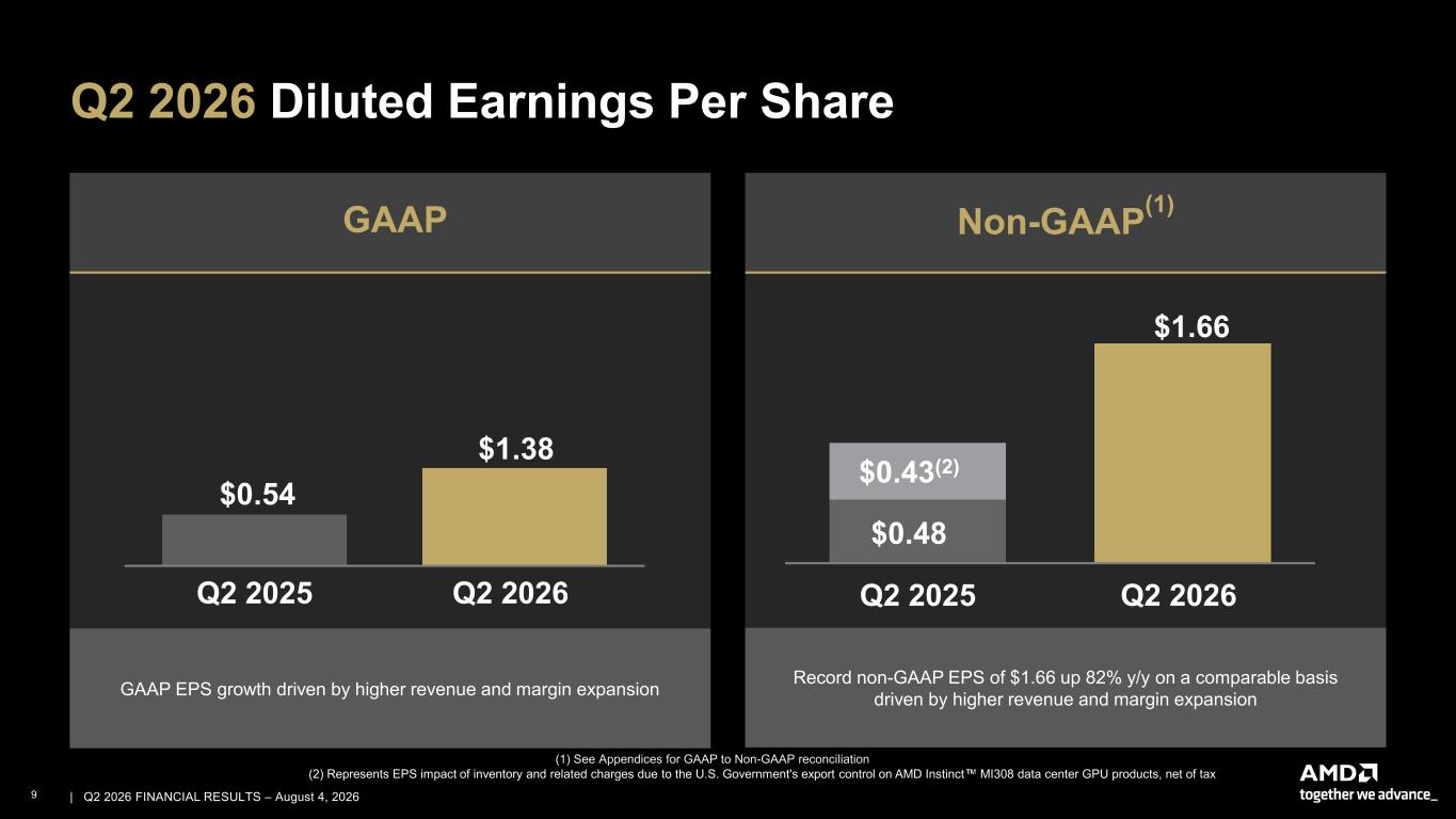 Accessible PDF of AMD Financial Results 2Q26 presentation available under Document Links dropdown when available