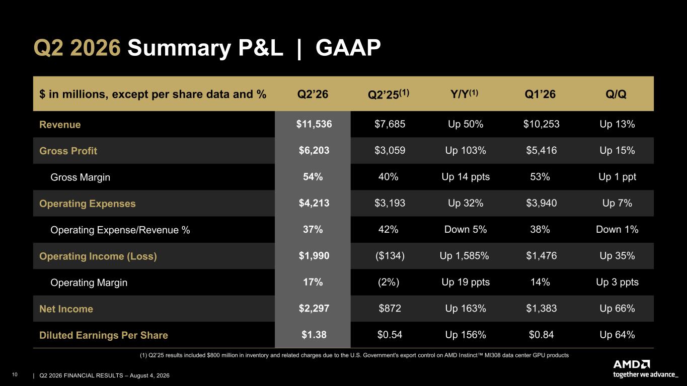 Accessible PDF of AMD Financial Results 2Q26 presentation available under Document Links dropdown when available