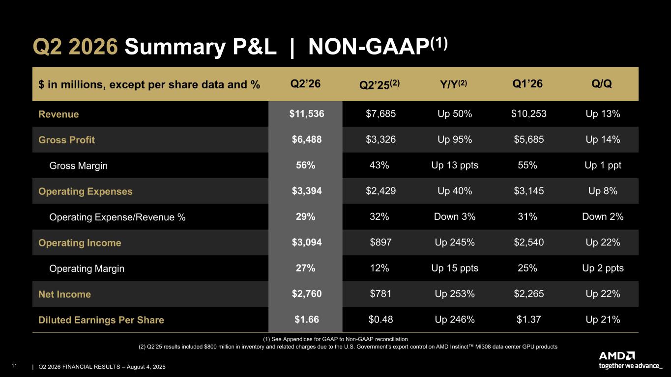 Accessible PDF of AMD Financial Results 2Q26 presentation available under Document Links dropdown when available