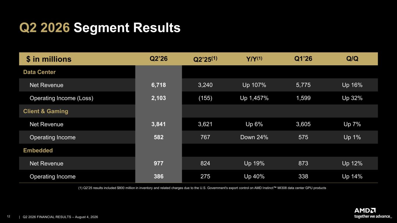 Accessible PDF of AMD Financial Results 2Q26 presentation available under Document Links dropdown when available
