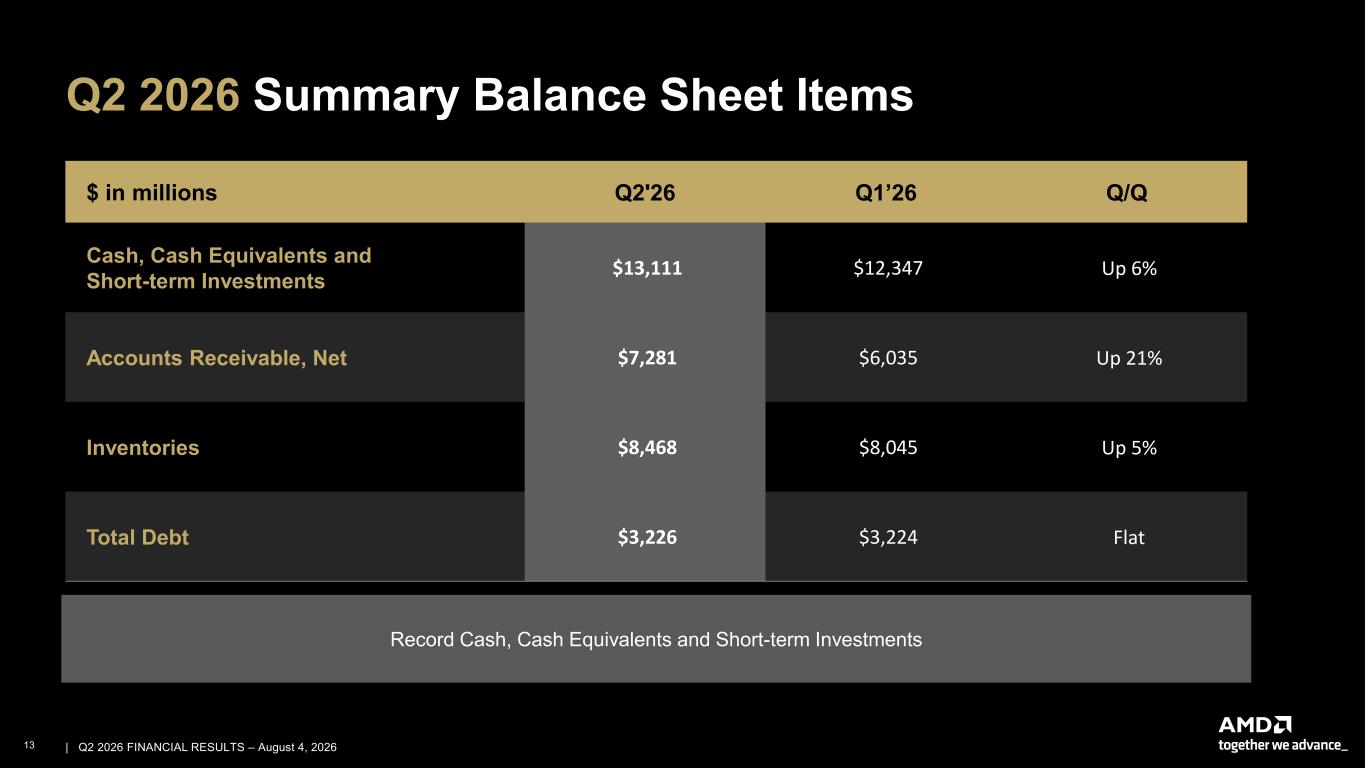 Accessible PDF of AMD Financial Results 2Q26 presentation available under Document Links dropdown when available