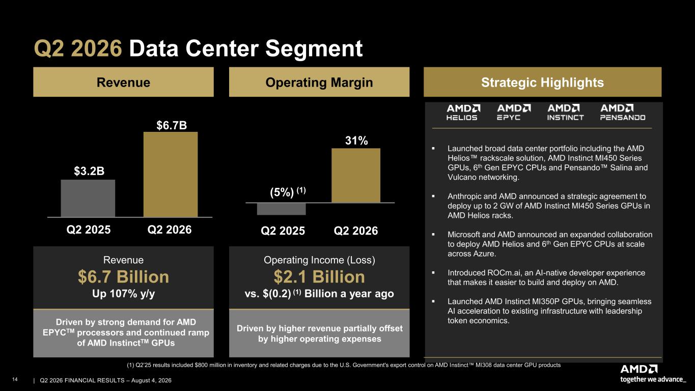 Accessible PDF of AMD Financial Results 2Q26 presentation available under Document Links dropdown when available