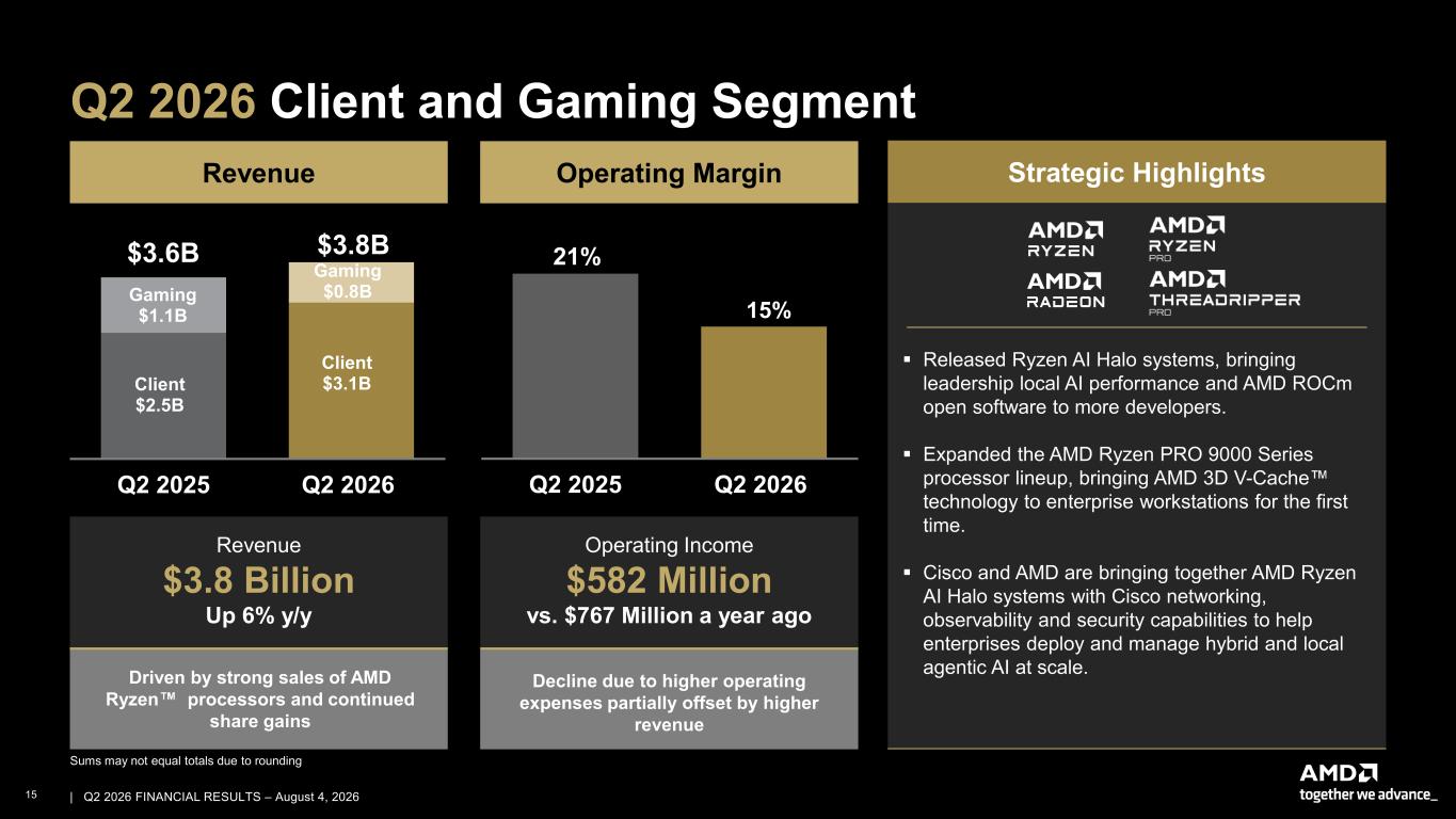 Accessible PDF of AMD Financial Results 2Q26 presentation available under Document Links dropdown when available