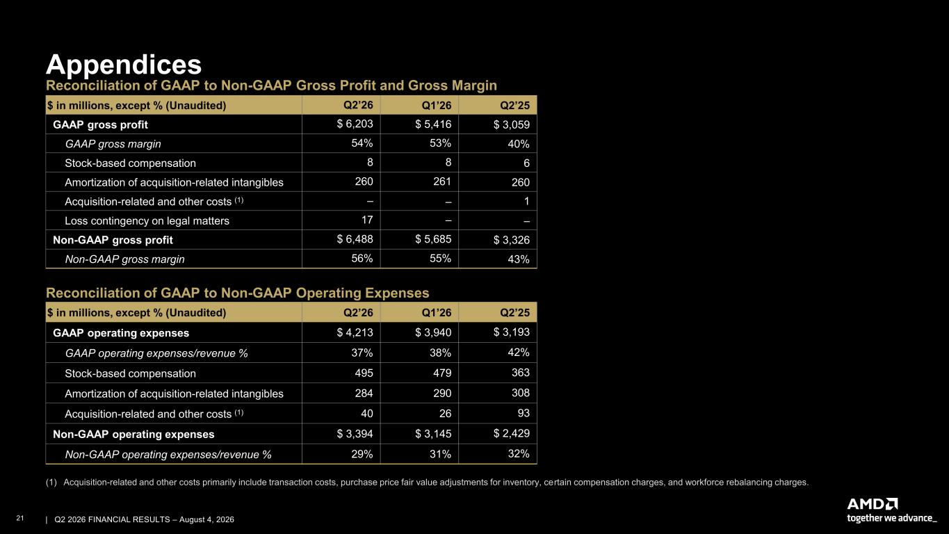 Accessible PDF of AMD Financial Results 2Q26 presentation available under Document Links dropdown when available