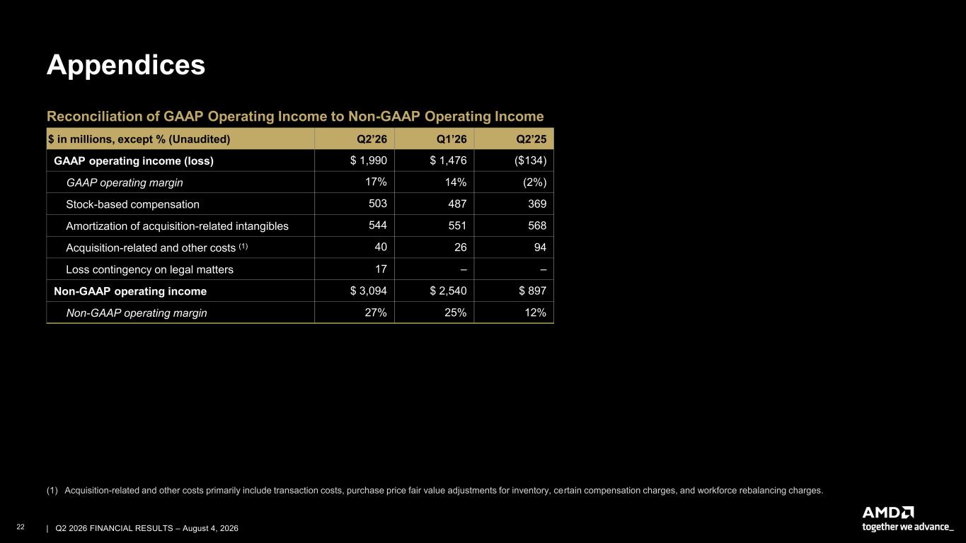 Accessible PDF of AMD Financial Results 2Q26 presentation available under Document Links dropdown when available