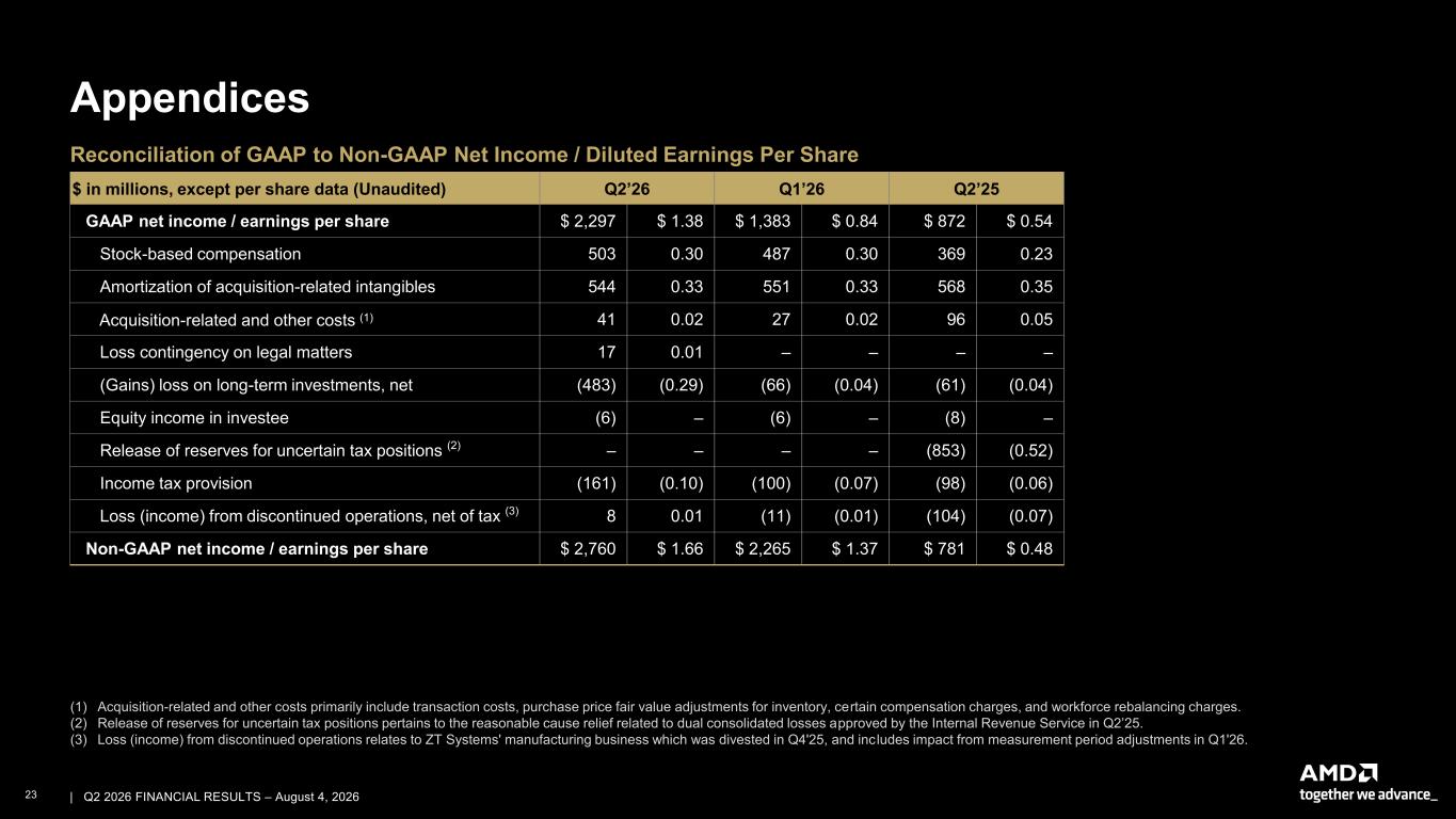 Accessible PDF of AMD Financial Results 2Q26 presentation available under Document Links dropdown when available
