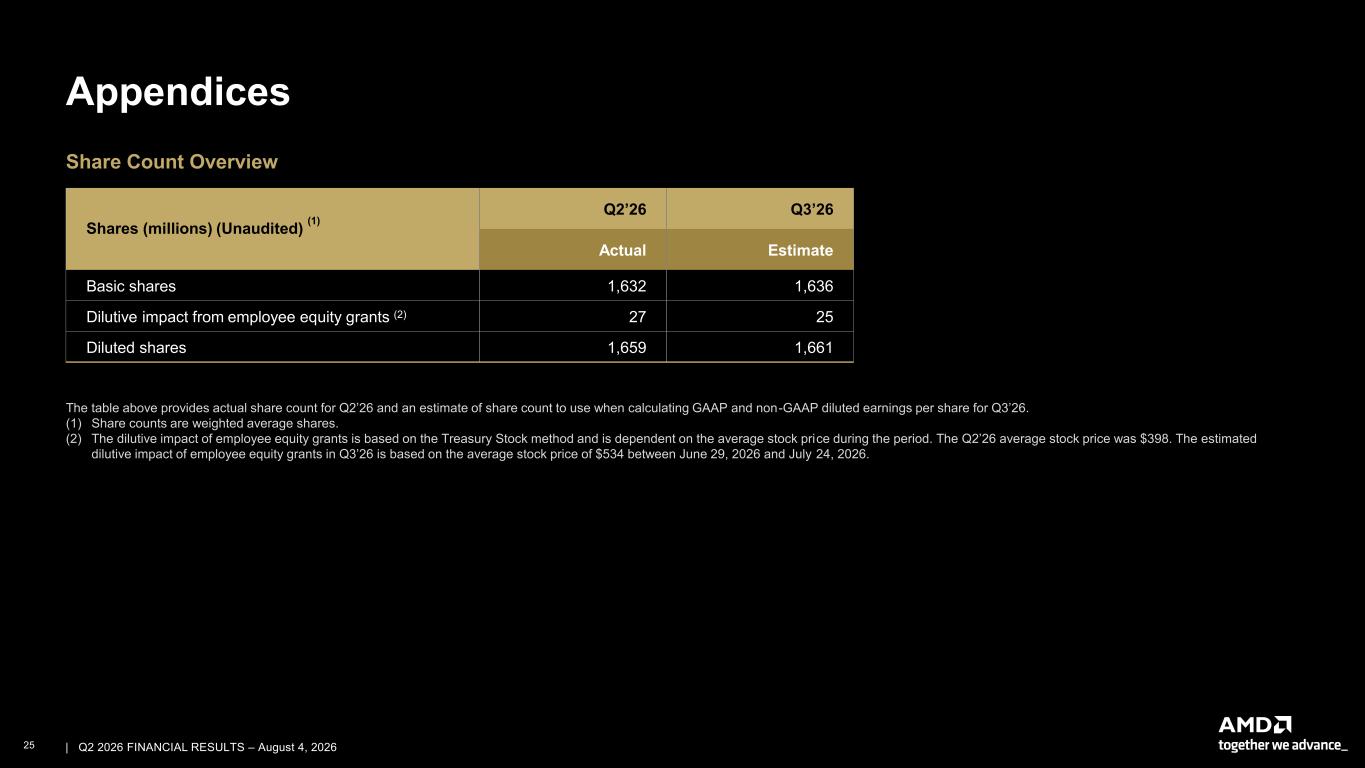 Accessible PDF of AMD Financial Results 2Q26 presentation available under Document Links dropdown when available