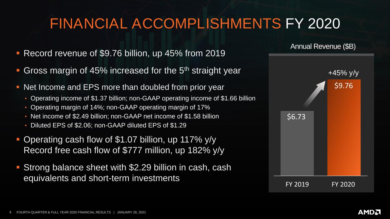 slide6