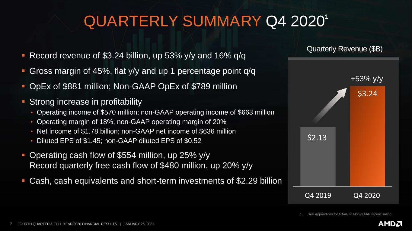 slide7