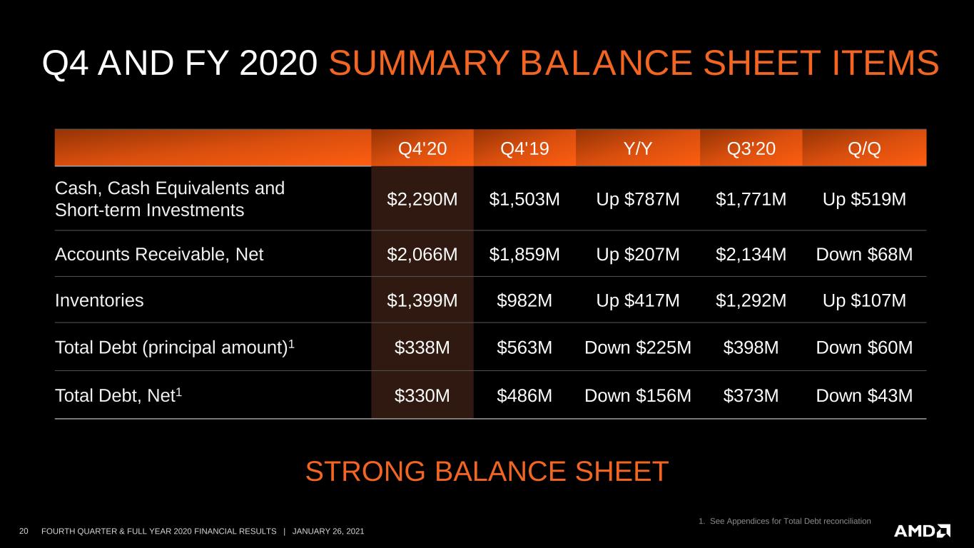 slide20