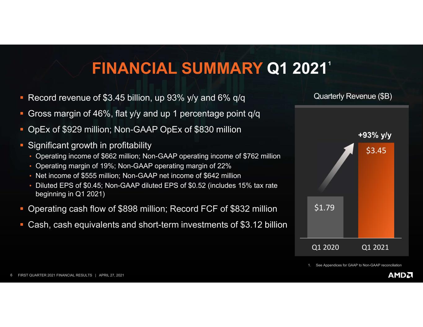 slide6