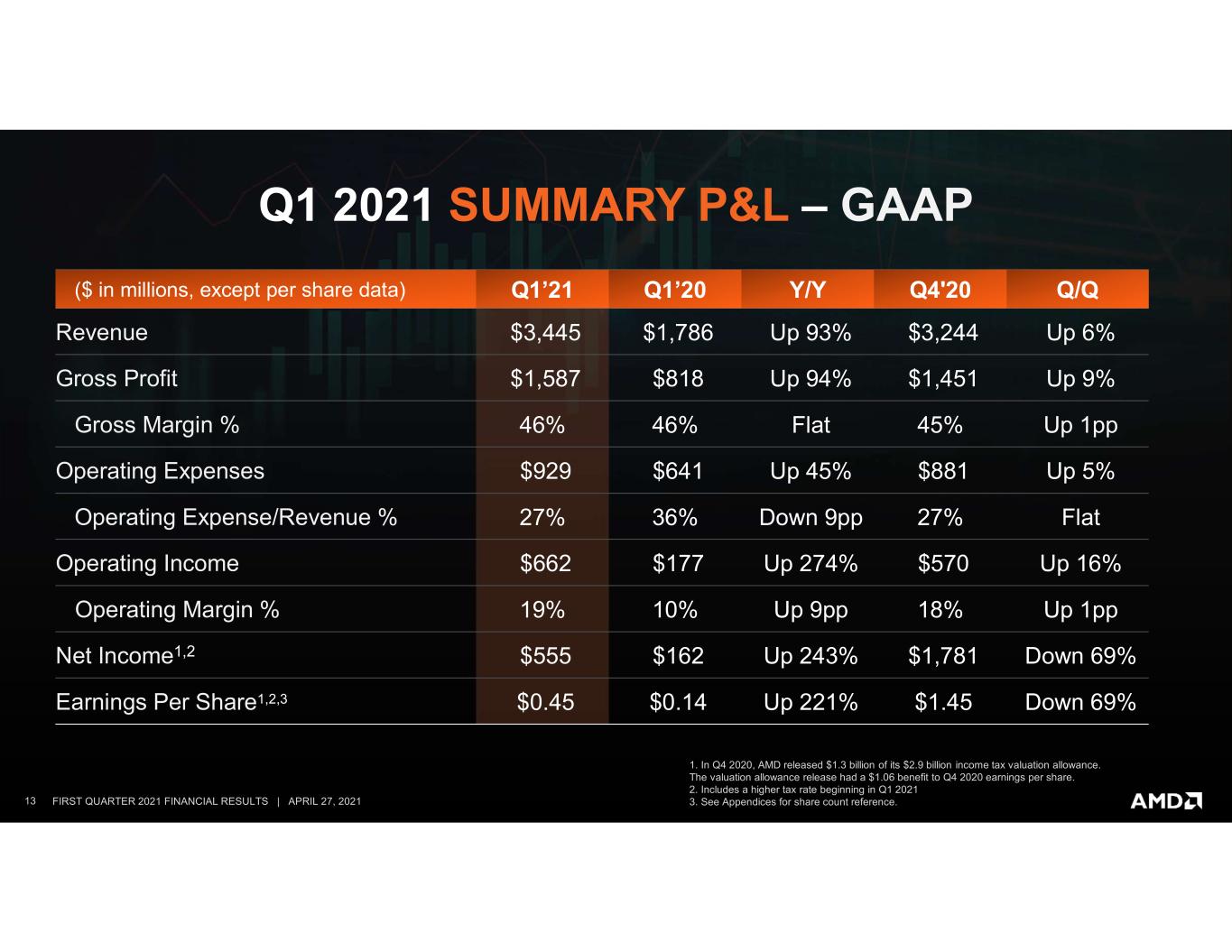 slide13
