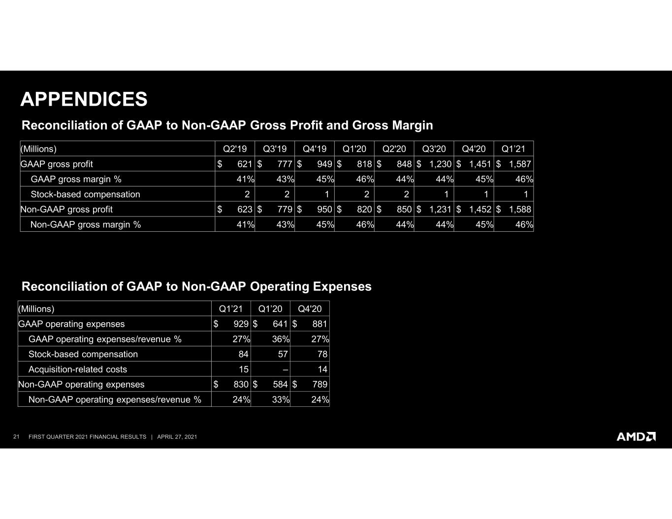 slide21
