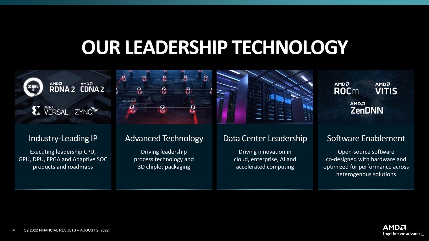 slide4