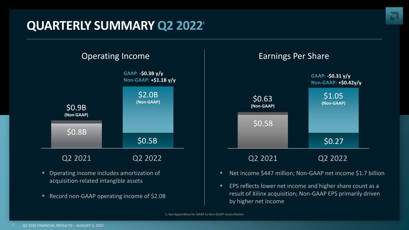 slide7