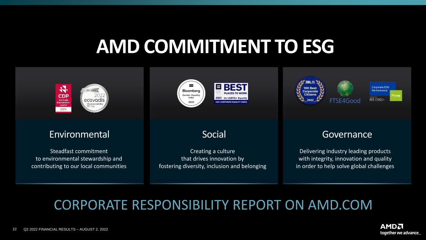 slide22