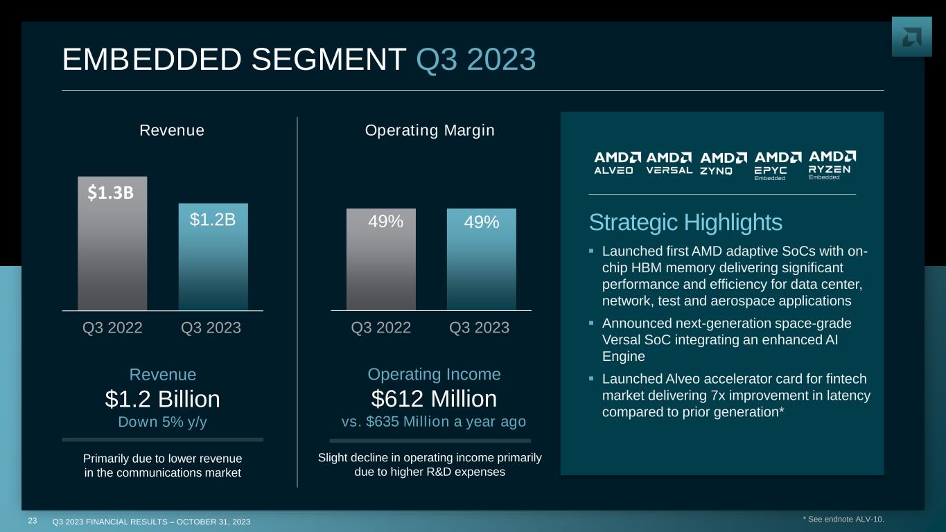 slide23