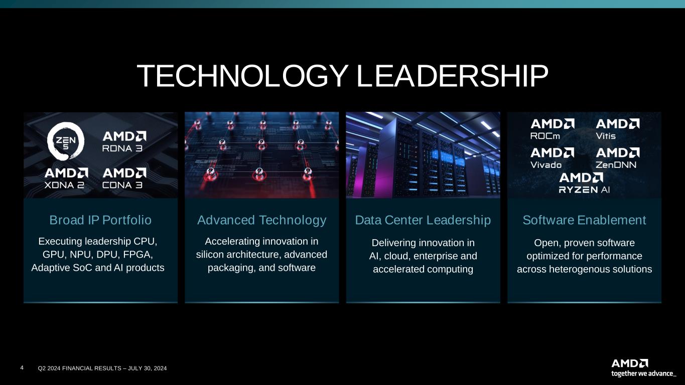 slide4