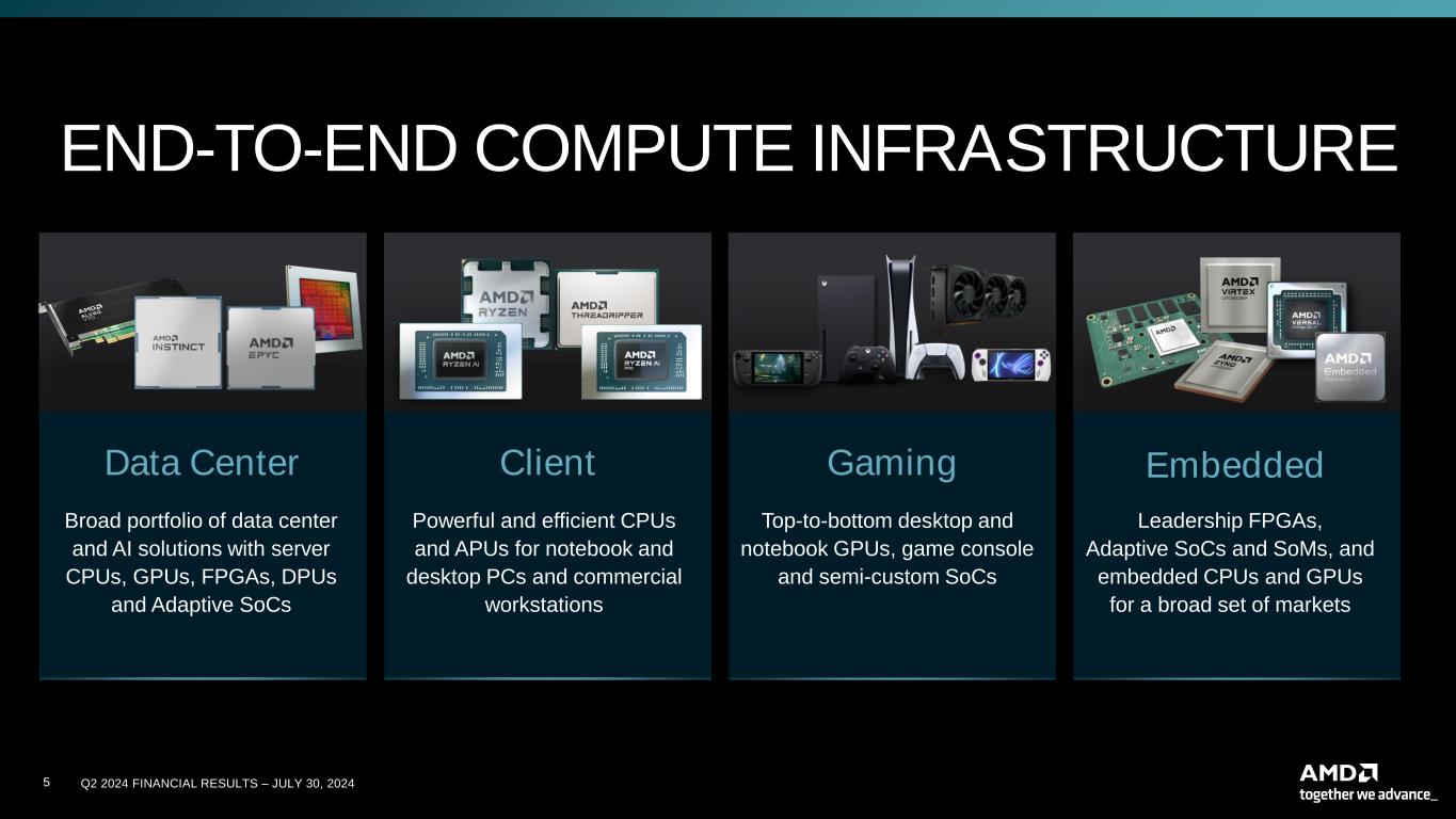 slide5