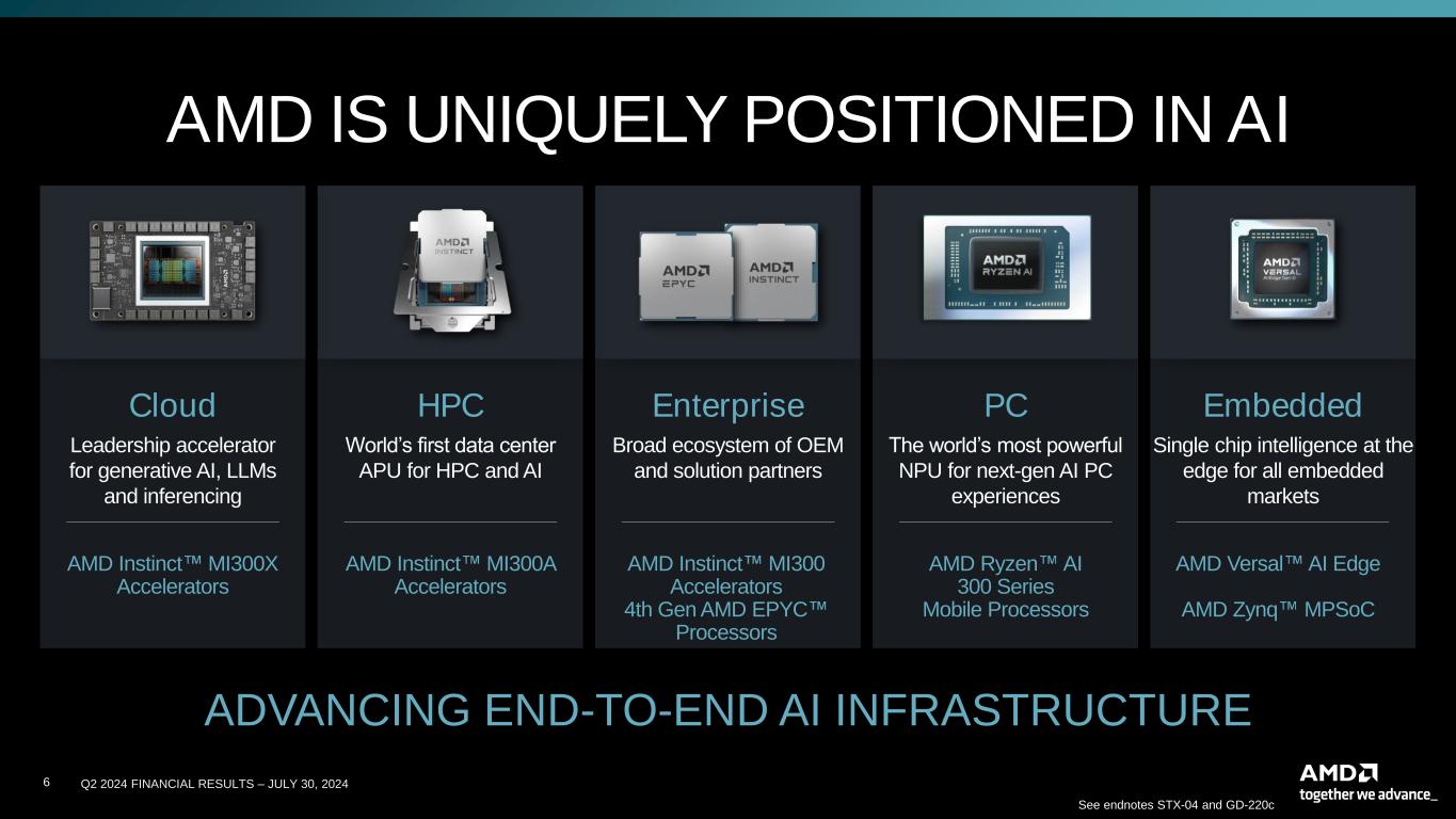slide6