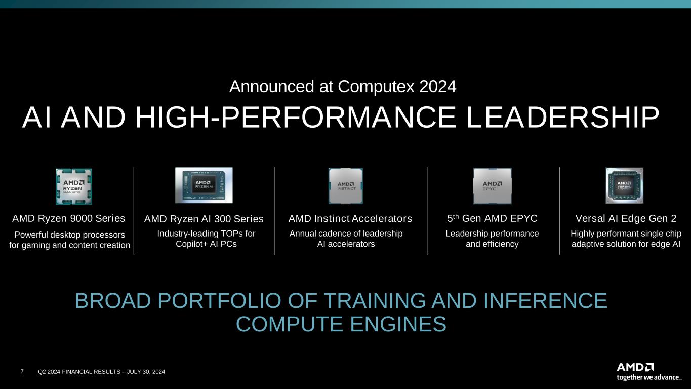 slide7